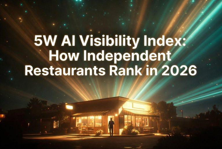 McDonald’s and Starbucks Rank Highest in 5W’s 2026 AI Visibility Index for Restaurants