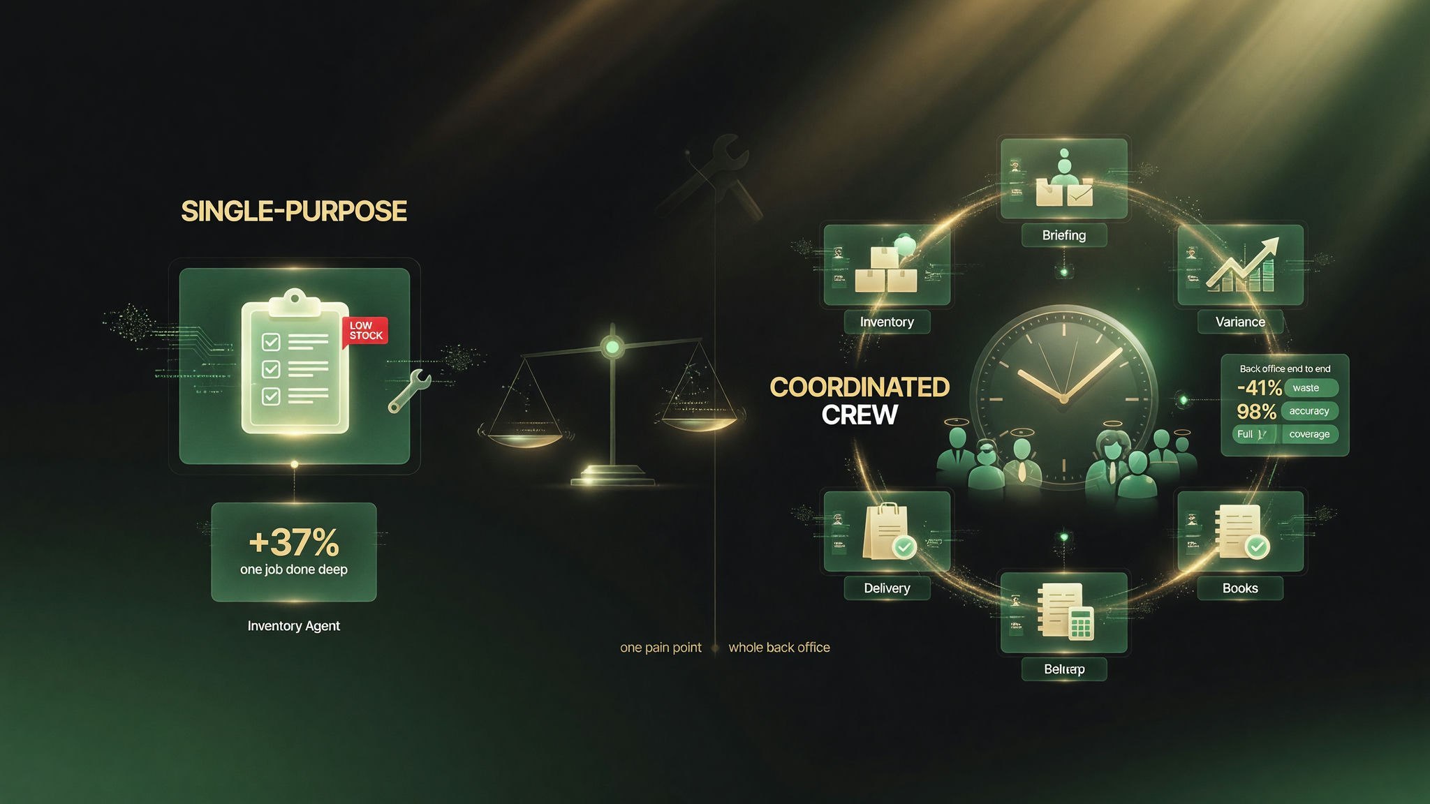 Cinderloop single-purpose agent versus coordinated crew comparison: one pain point handled deep versus back office end to end across inventory, briefing, variance, delivery and books with lower waste and higher accuracy