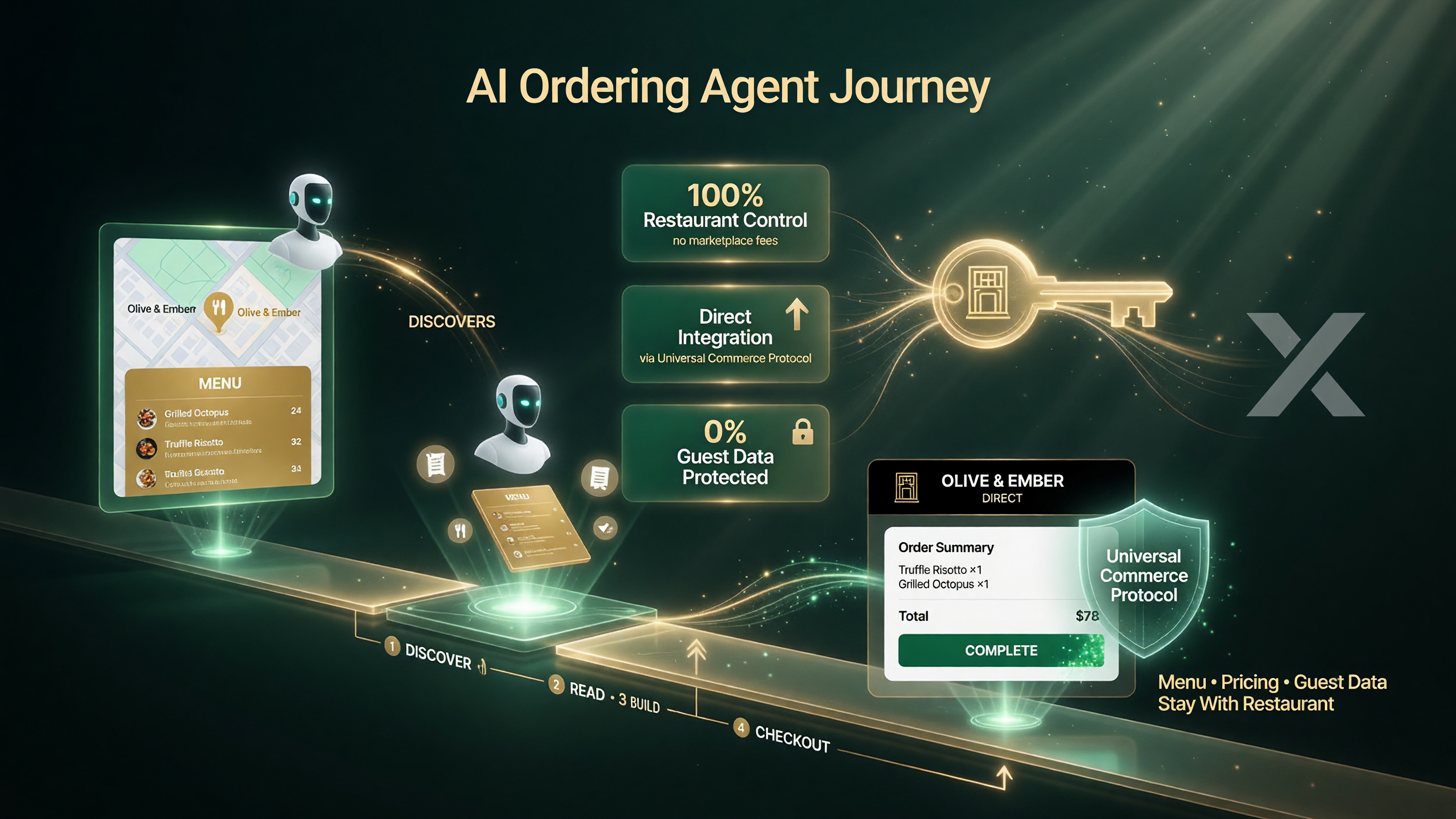 Universal Commerce Protocol AI ordering agent journey through Google Maps