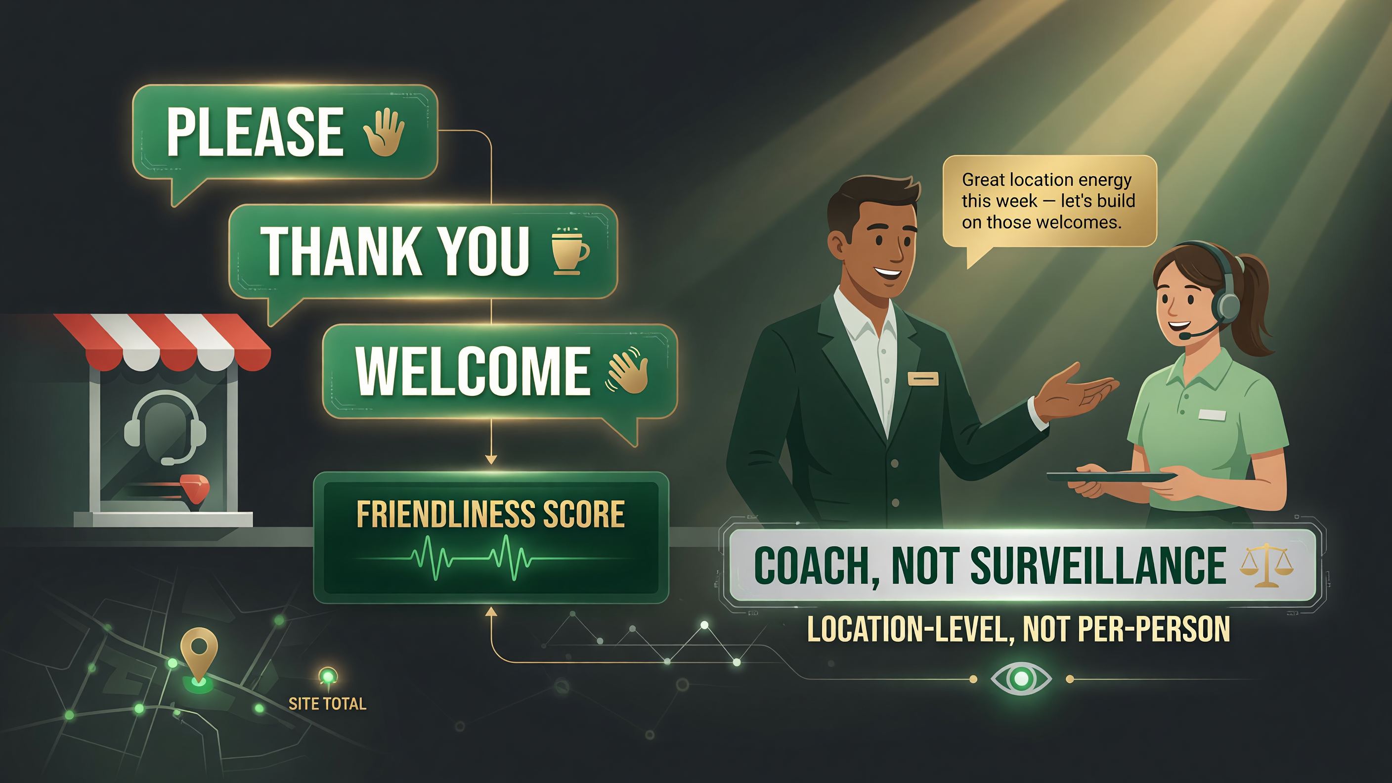 Patty friendliness score infographic: coach not surveillance, location-level not per-person