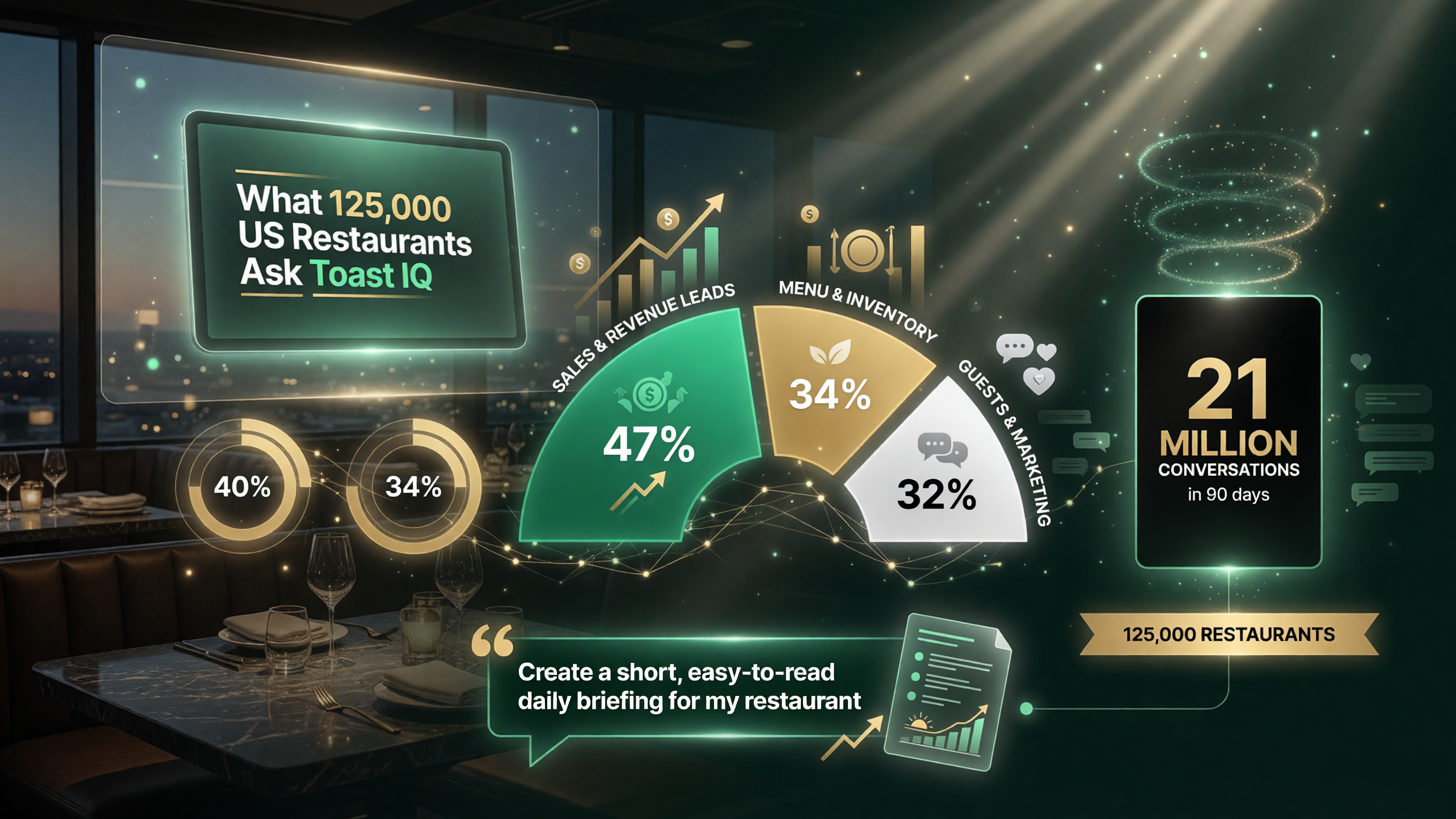 Toast IQ query mix: what 125,000 US restaurant locations actually ask their AI assistant