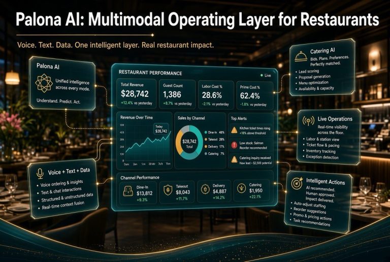 Palona AI: Multimodal Operating Layer for Restaurants