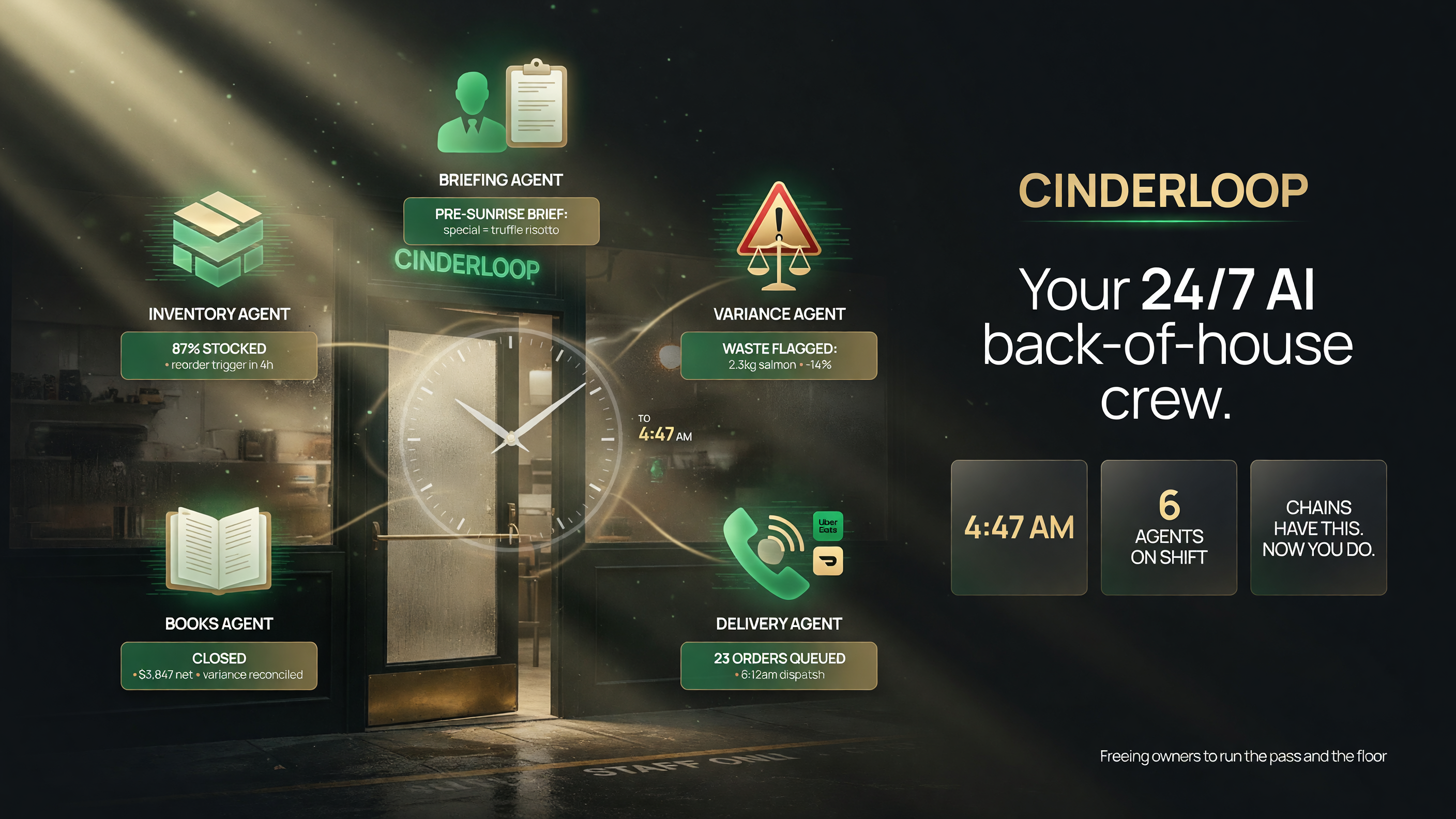 Cinderloop AI back-of-house crew diagram: intelligence, inventory, briefing, variance, delivery and books agents around a restaurant clock