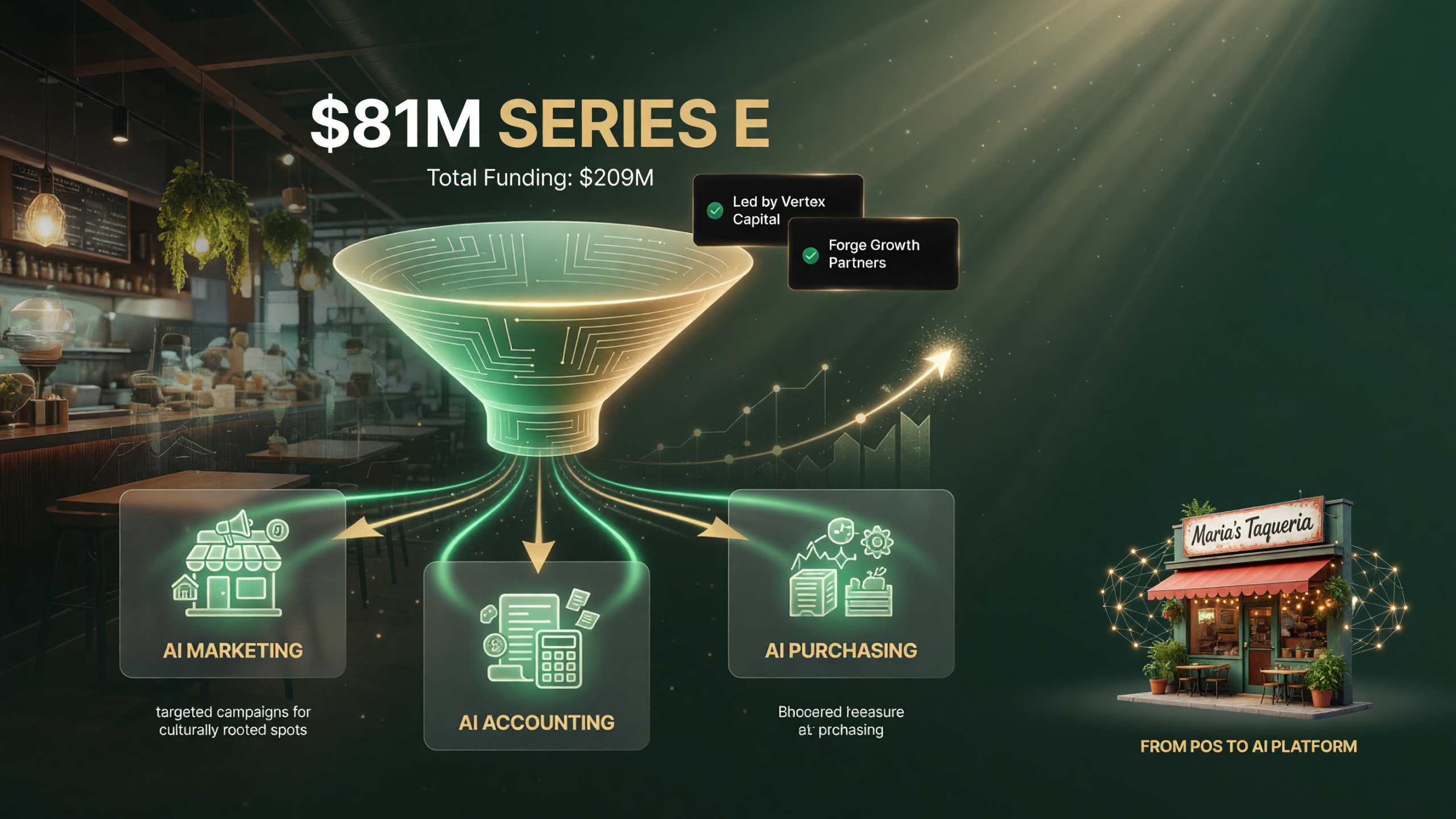 Funding and strategy chart for the Chowbus 81 million Series E round led by Prysm Capital and Left Lane Capital, pushing total funding near 209 million, directed toward AI marketing, accounting, and purchasing tools for independent restaurants