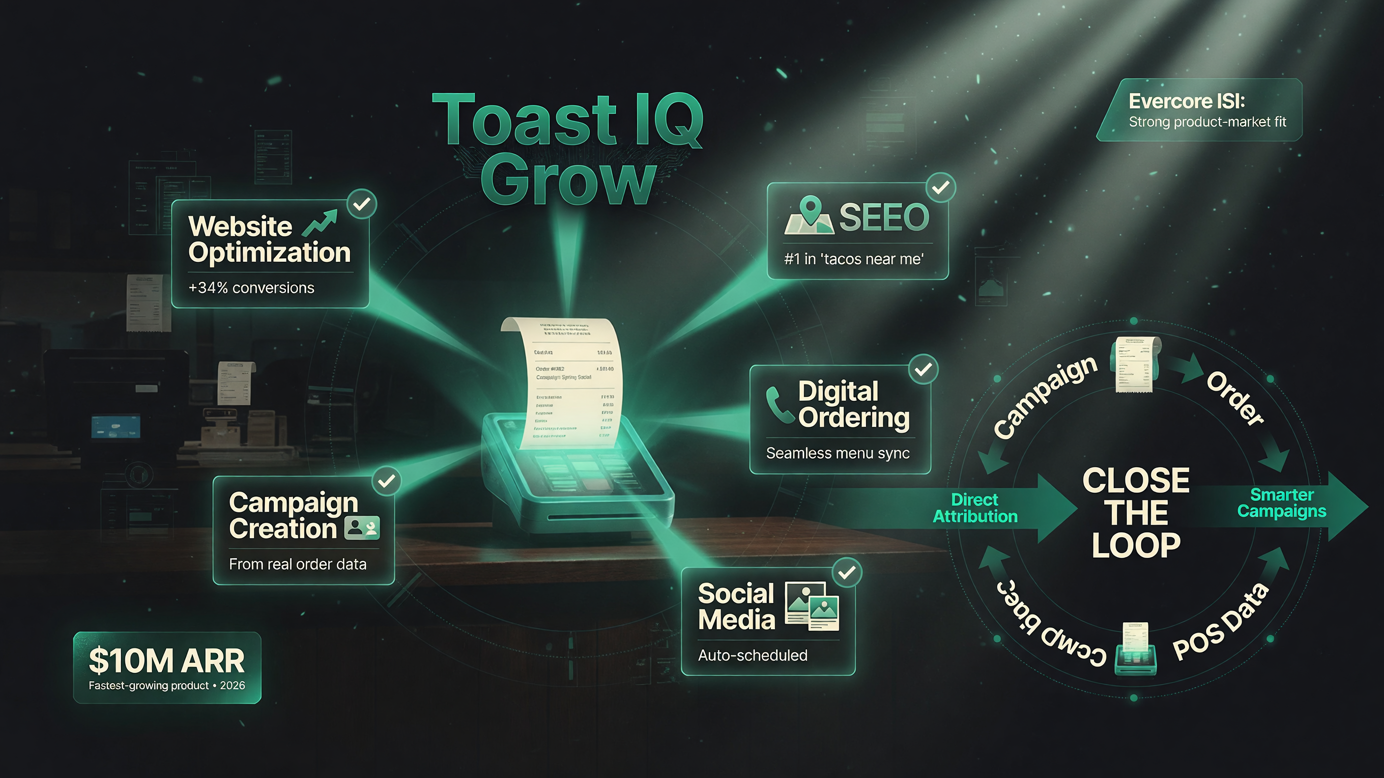 Toast IQ Grow automates a restaurant's online presence — website optimization, local SEO, digital ordering, social media, and campaign creation — and closes the loop by tying each campaign to actual POS orders.