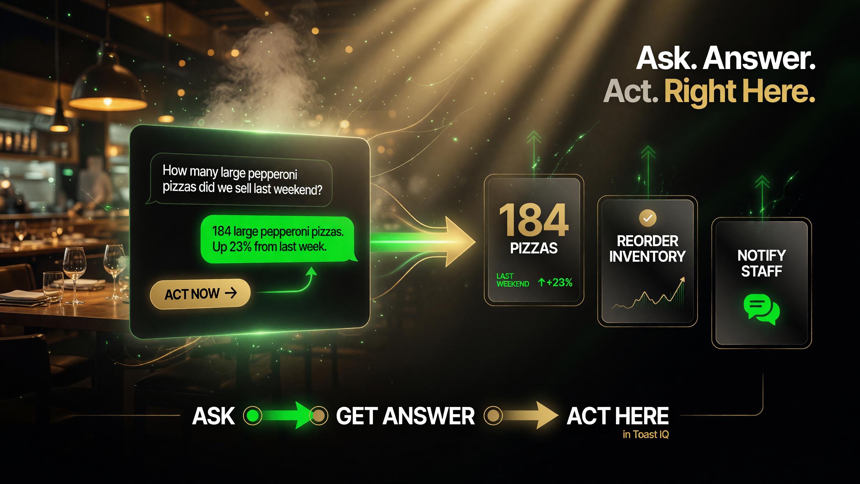 Toast IQ ask answer act workflow, reorder inventory and notify staff directly in the conversation
