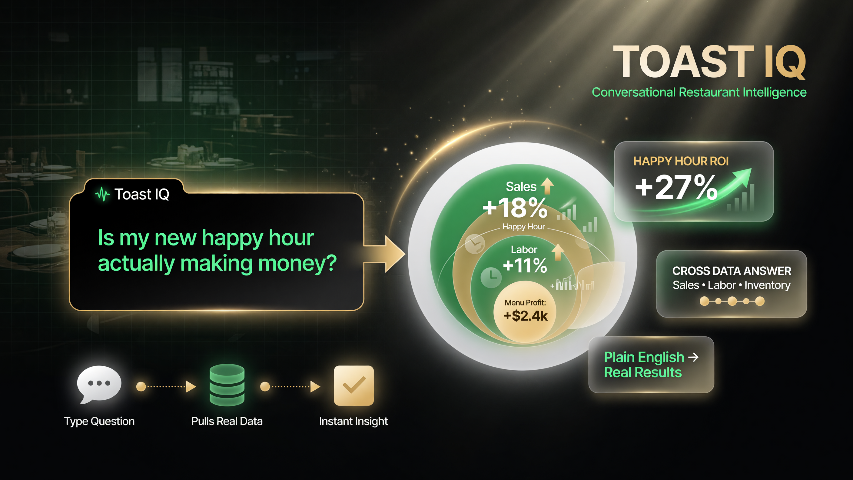 Toast IQ answers plain English restaurant data questions in one conversation, cross cutting sales labor and inventory