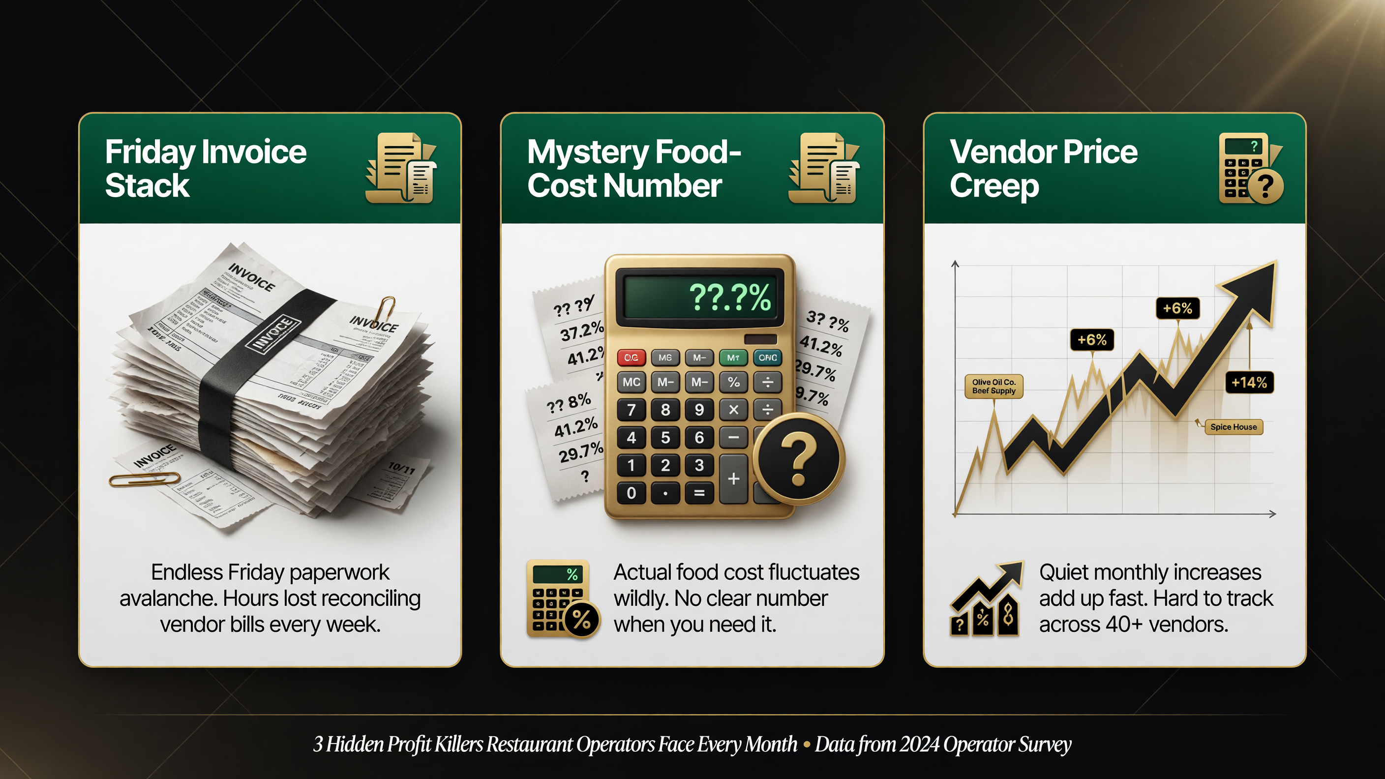 Three restaurant back-office pain points: Friday invoice stack, mystery food-cost number, vendor price creep