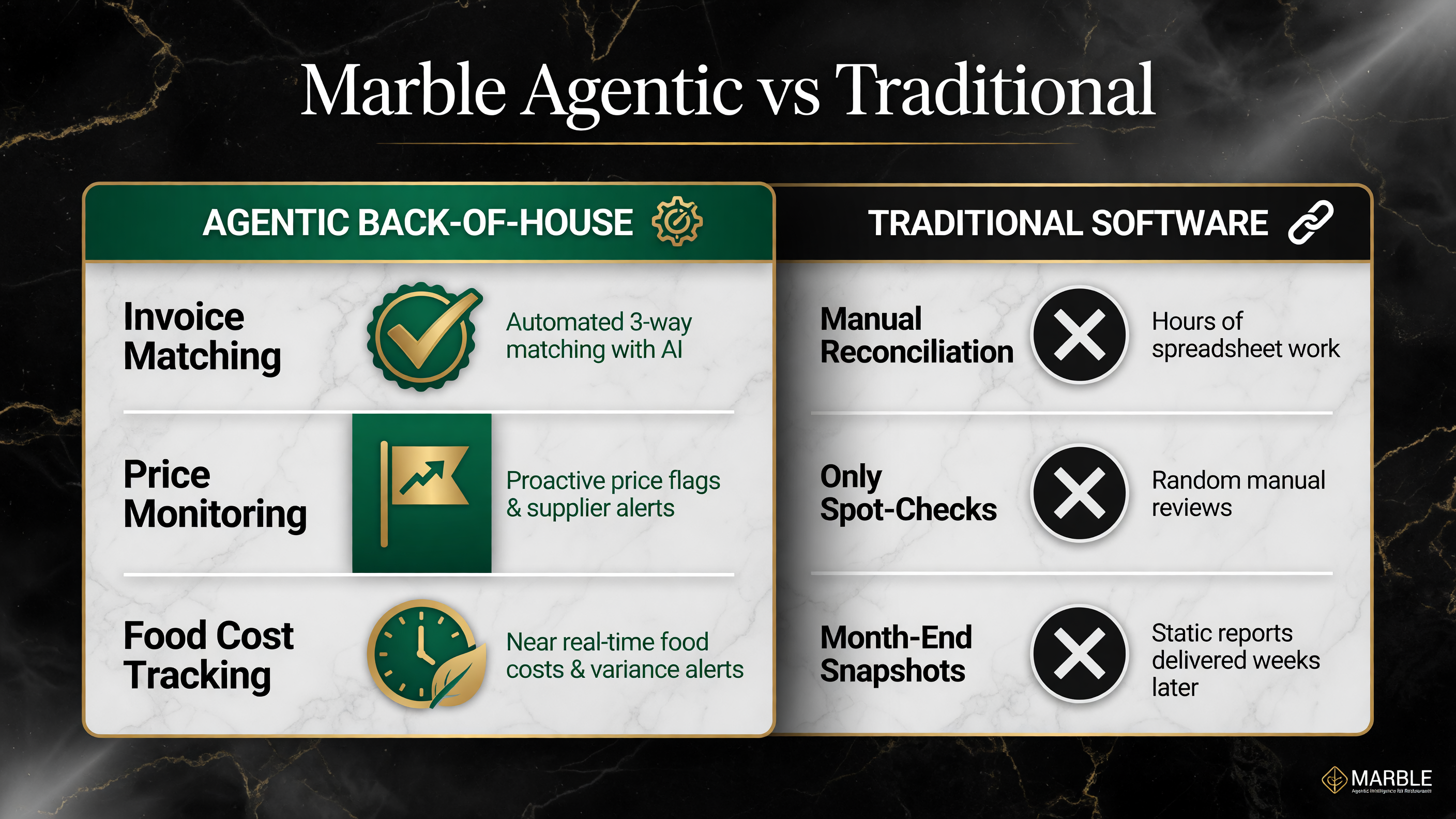 Marble agentic back-of-house versus traditional software comparison