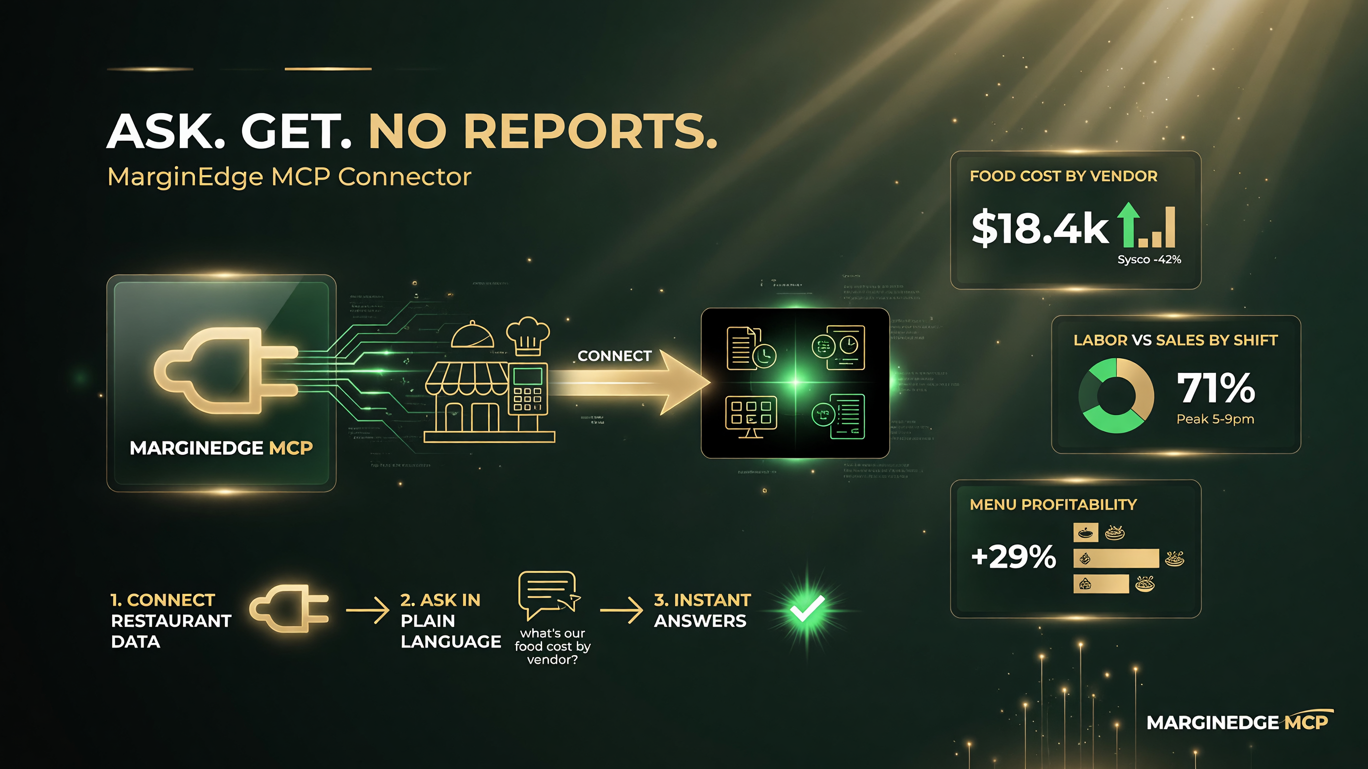 MarginEdge MCP connector workflow connect restaurant data ask plain language questions instant answers