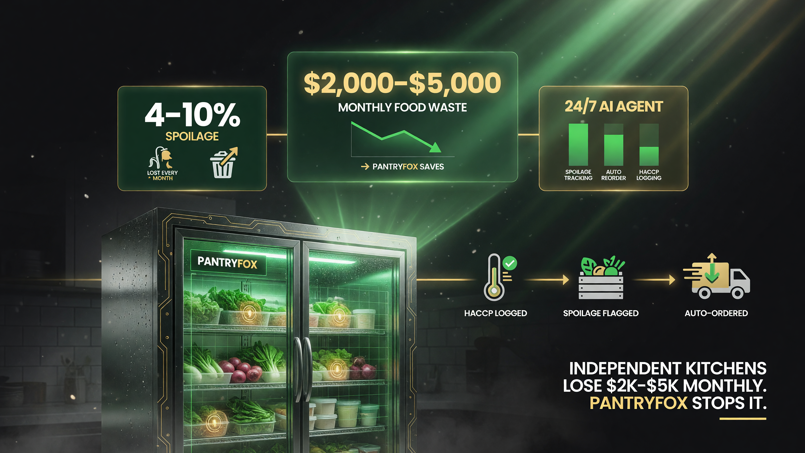 Pantryfox 24/7 AI inventory agent built on three pillars: spoilage tracking, automated reordering, and HACCP logging