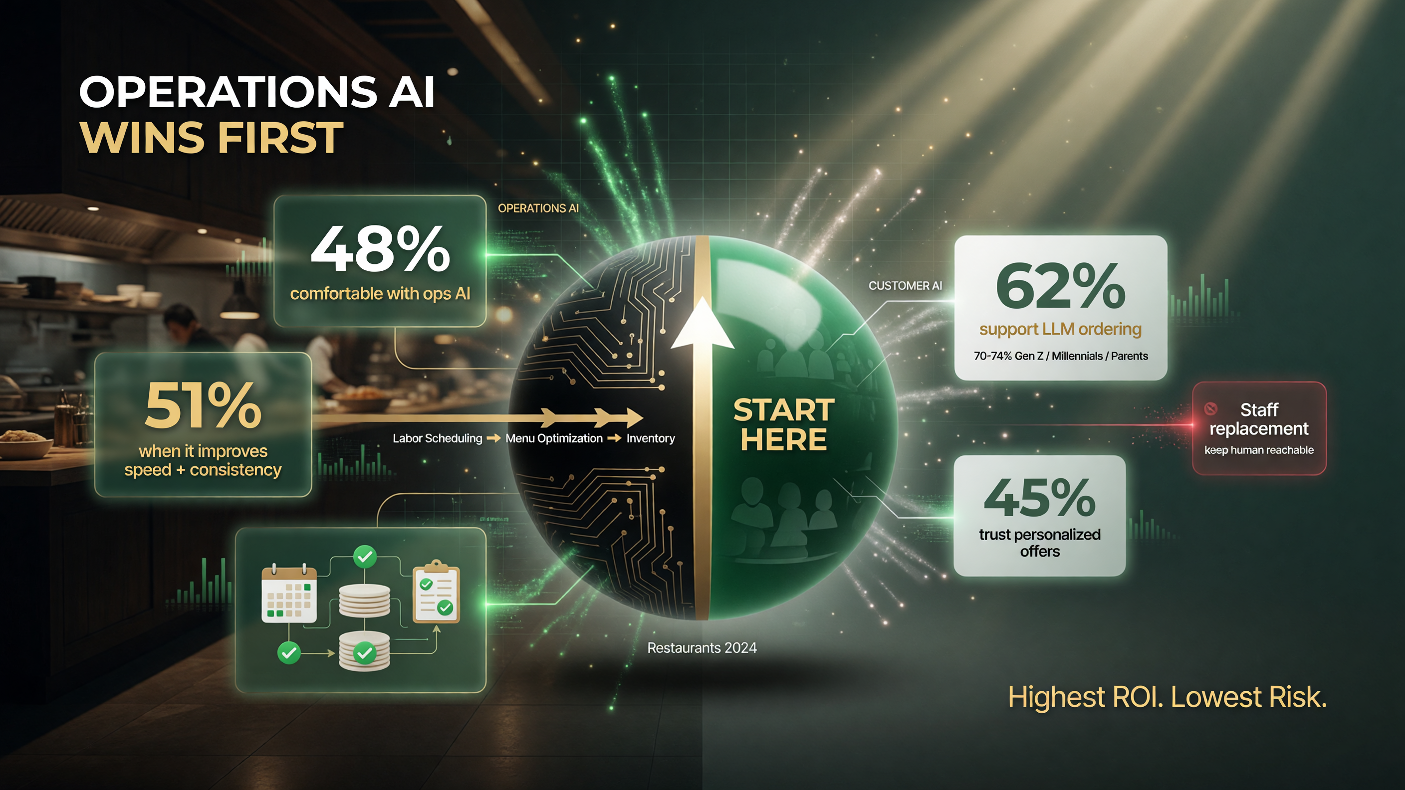 Operational AI vs customer-facing AI where to win