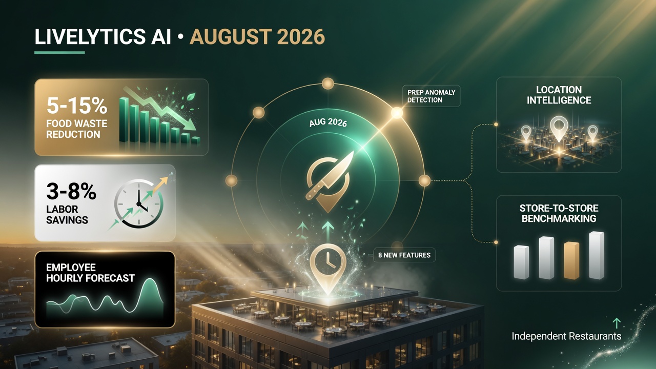 Livelytics August 2026 release eight new AI features food waste labor savings
