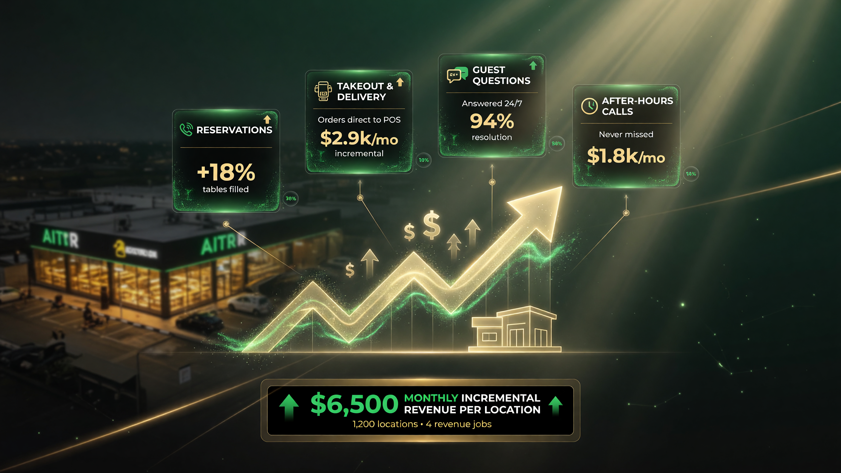 Sadie AI rollout across a multi-location restaurant group