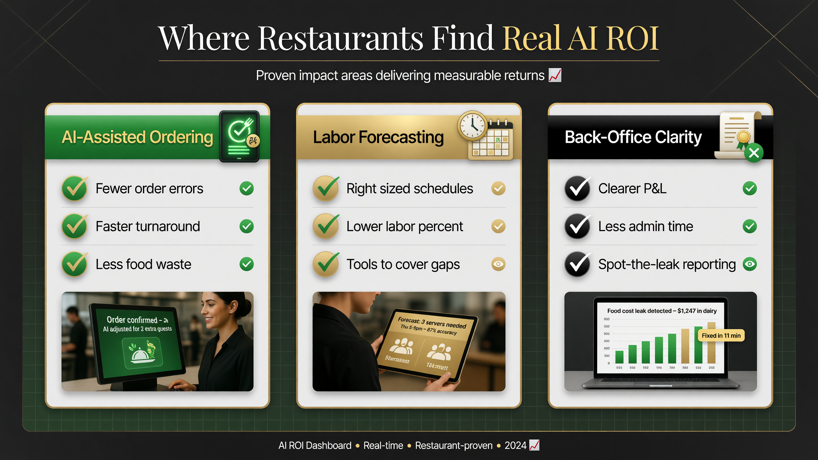 Three areas where restaurant AI delivers real return: AI-assisted ordering, labor forecasting, and back-office clarity