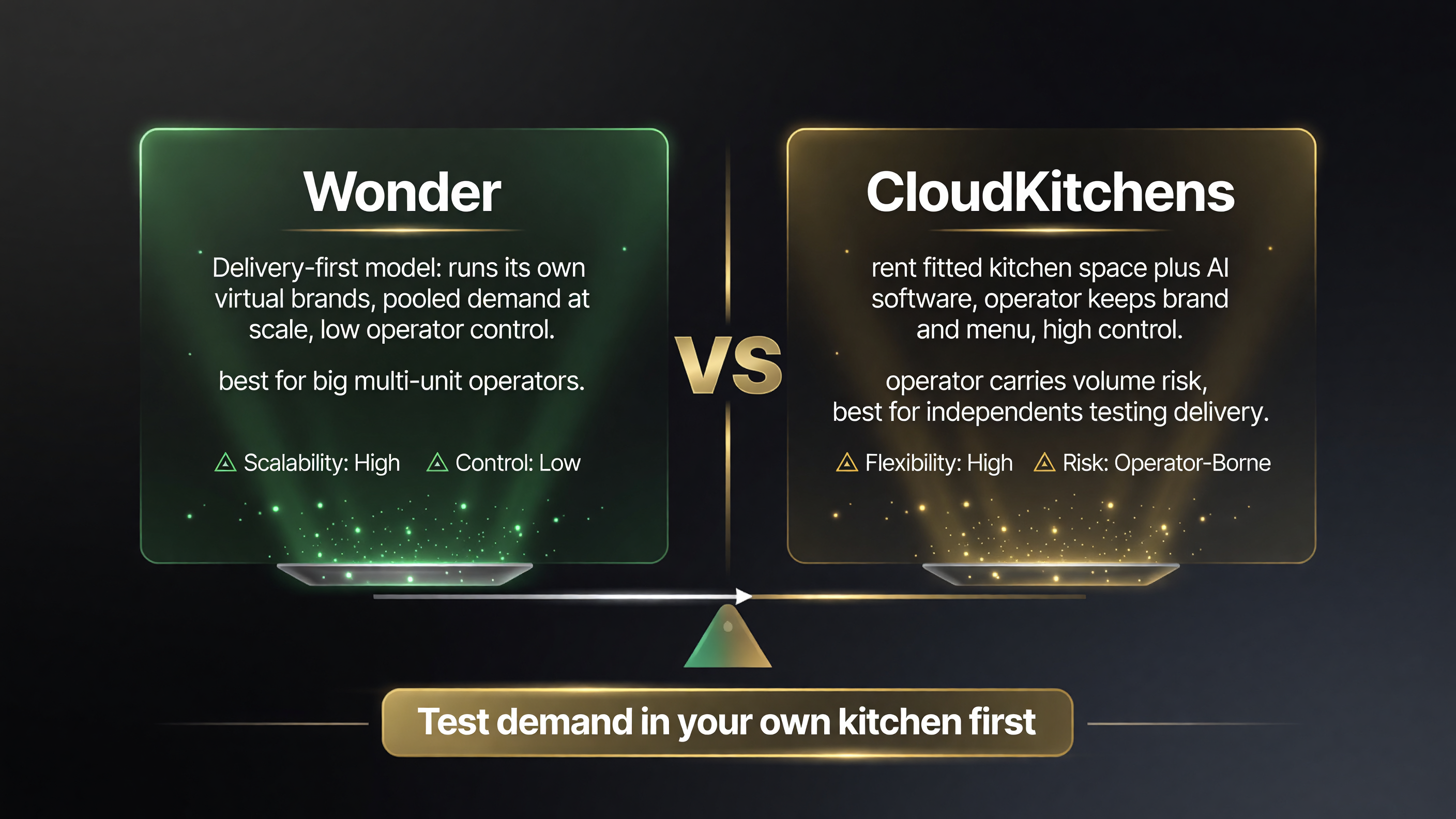 Wonder vs CloudKitchens model comparison infographic