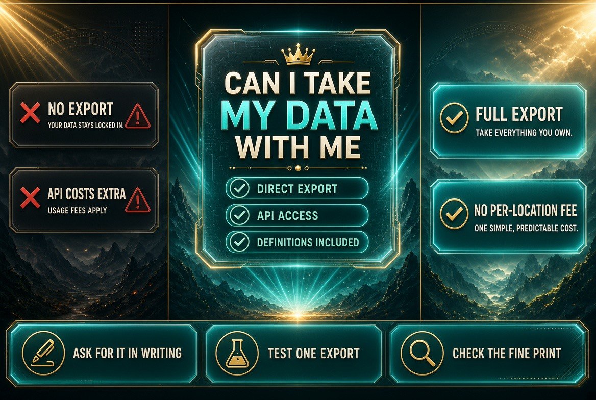 Decision-guide infographic showing the data portability question to ask vendors, with export and API warning rows against full export and no per-location fee