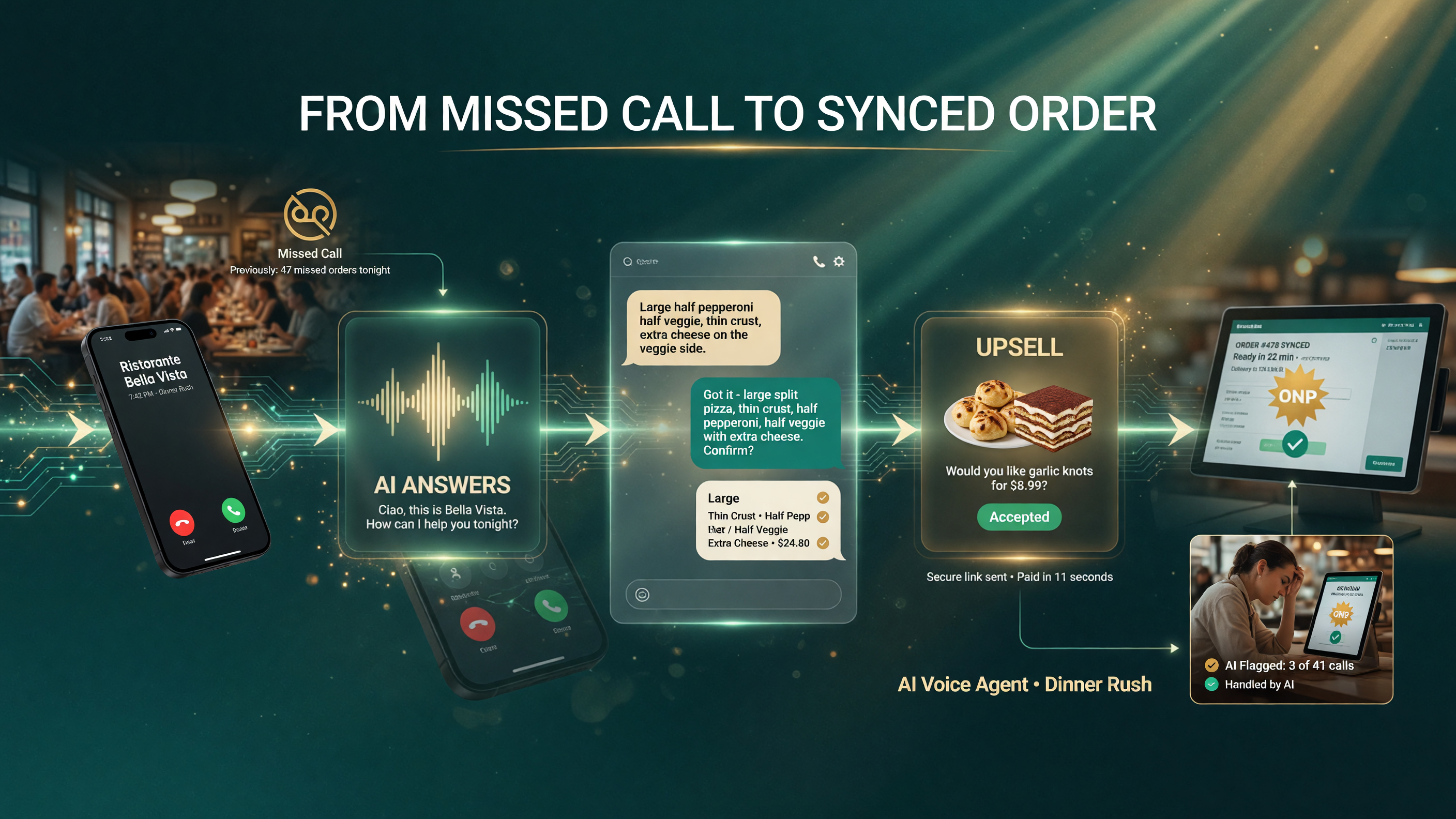 Orderly AI phone ordering inside a real call missed call to synced order flow