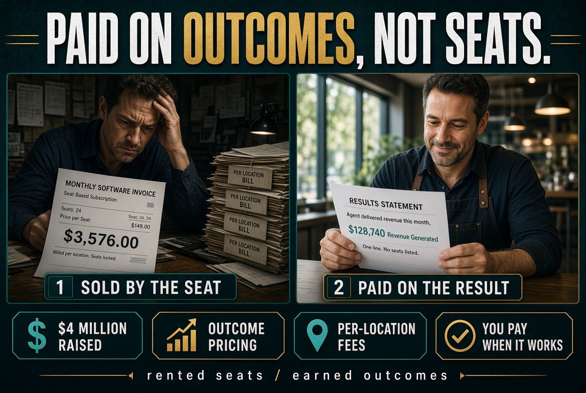 A restaurant owner comparing a per-seat software invoice with an outcome-priced results statement from an AI agent