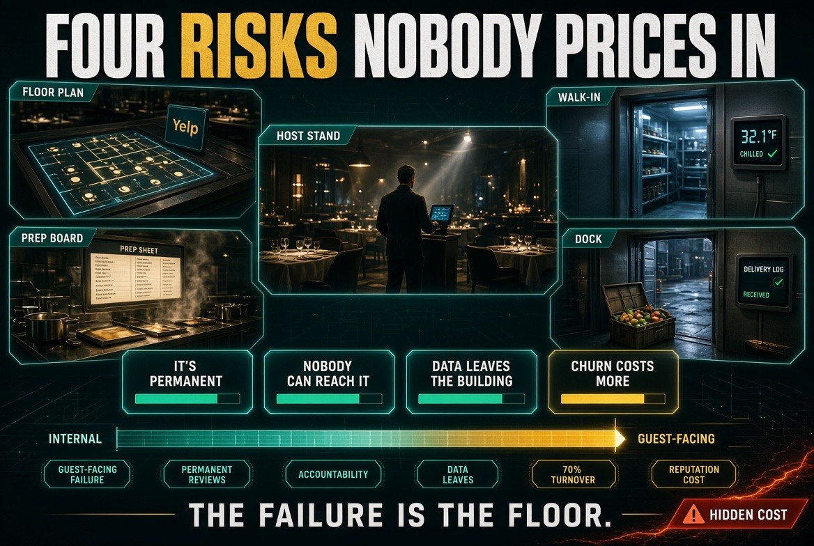 Four risks nobody prices in - guest-facing failure, accountability, data and churn