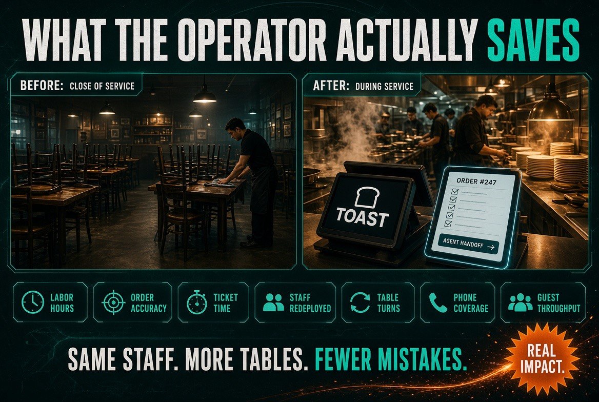 Before and after restaurant comparison showing a dining room at close of service with one worker cleaning, against the same front counter during a busy service with an order slip and finished plates under the heat lamp