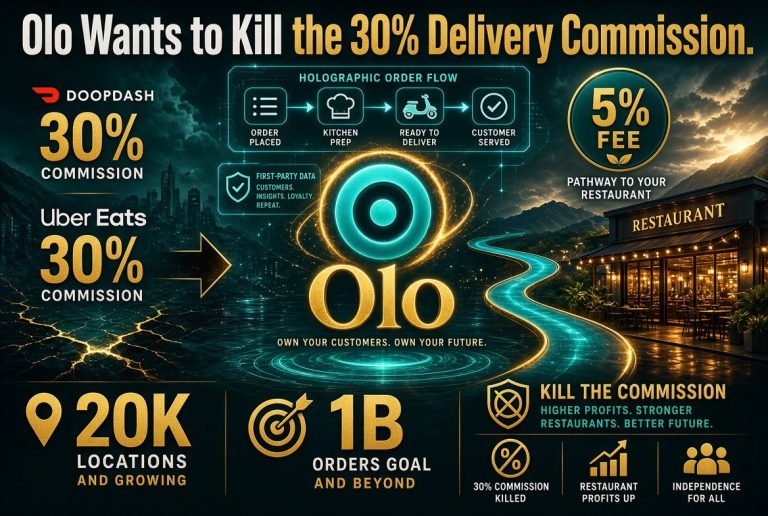 Olo Wants to Kill the 30% Delivery Commission