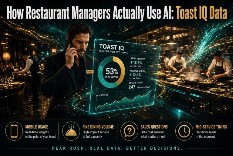 How Restaurant Managers Actually Use AI: Toast IQ Data