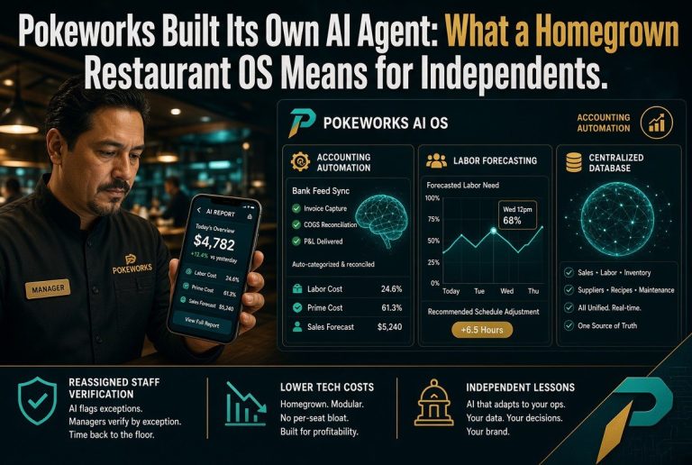 Pokeworks Restaurant OS dashboard: sales and cost metrics, accounting automation, labor forecasting and centralized data