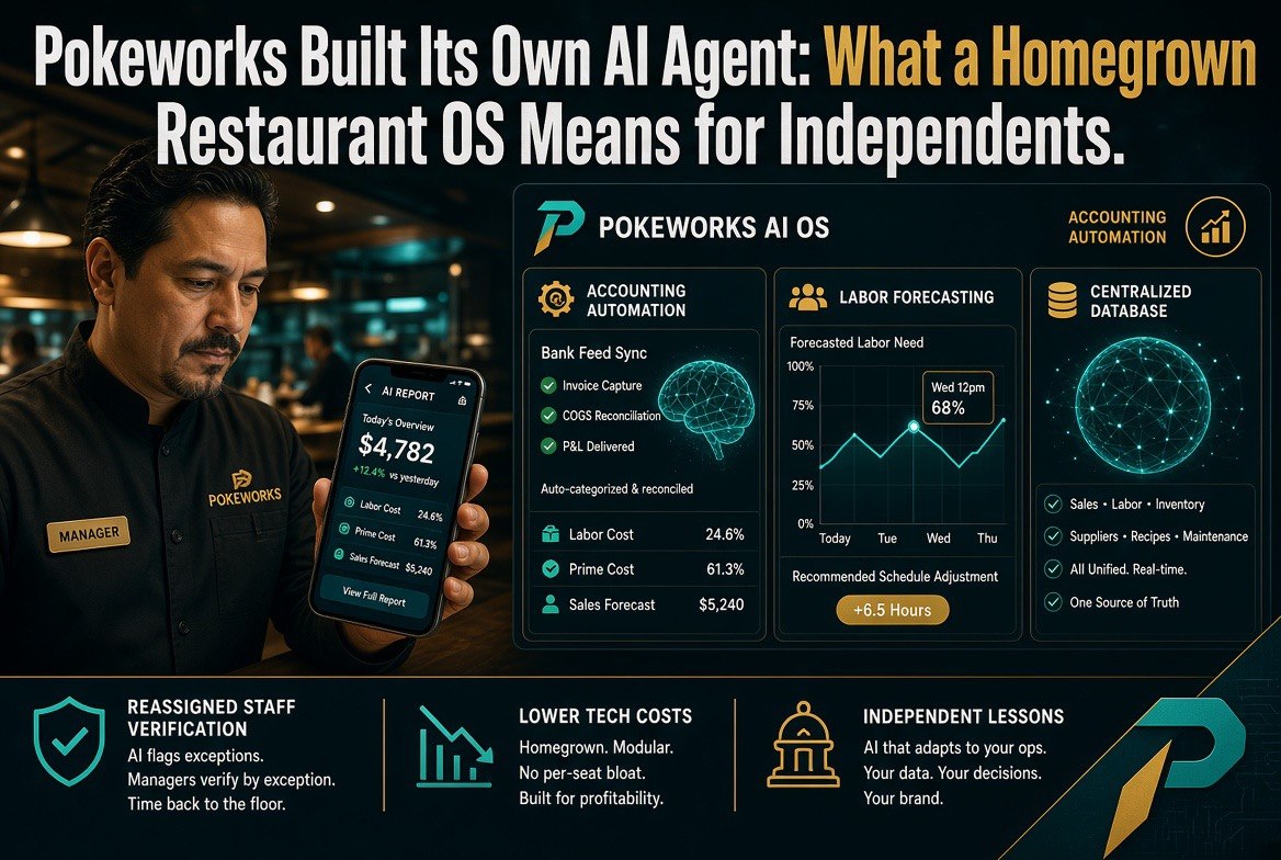 Pokeworks Restaurant OS dashboard: sales and cost metrics, accounting automation, labor forecasting and centralized data